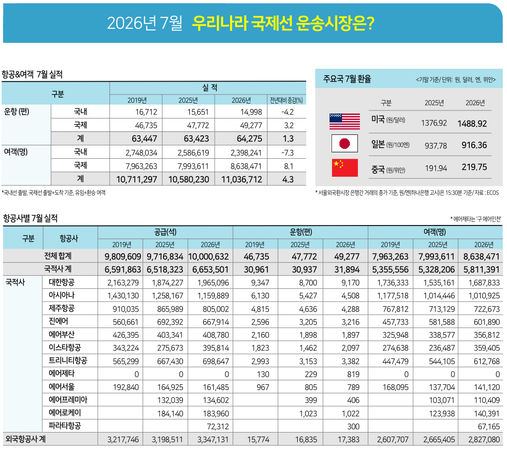에디터 사진